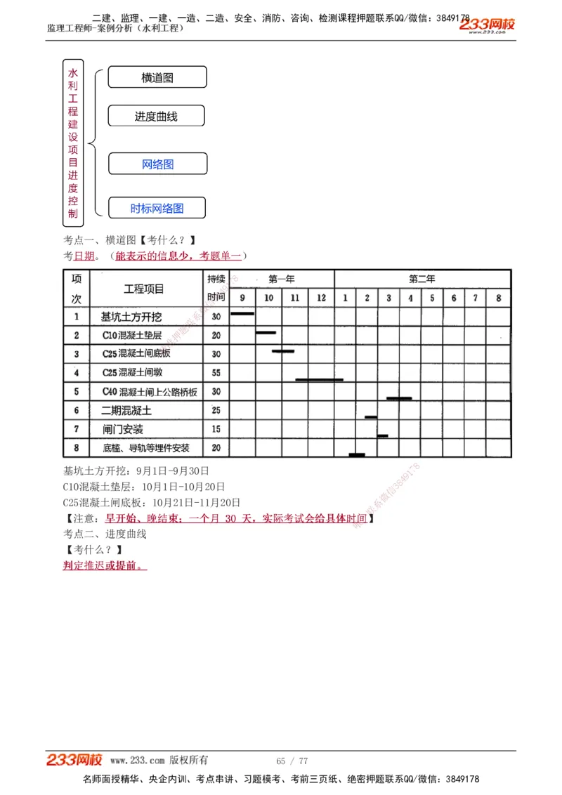 1-13_监理工程师_2025监理工程师_2025年监理工程师SVIP_2025年监理水利案例SVIP_04-冲刺串讲✿考点强化✿小灶集训_02-水利案例《高频考点班》王欣233