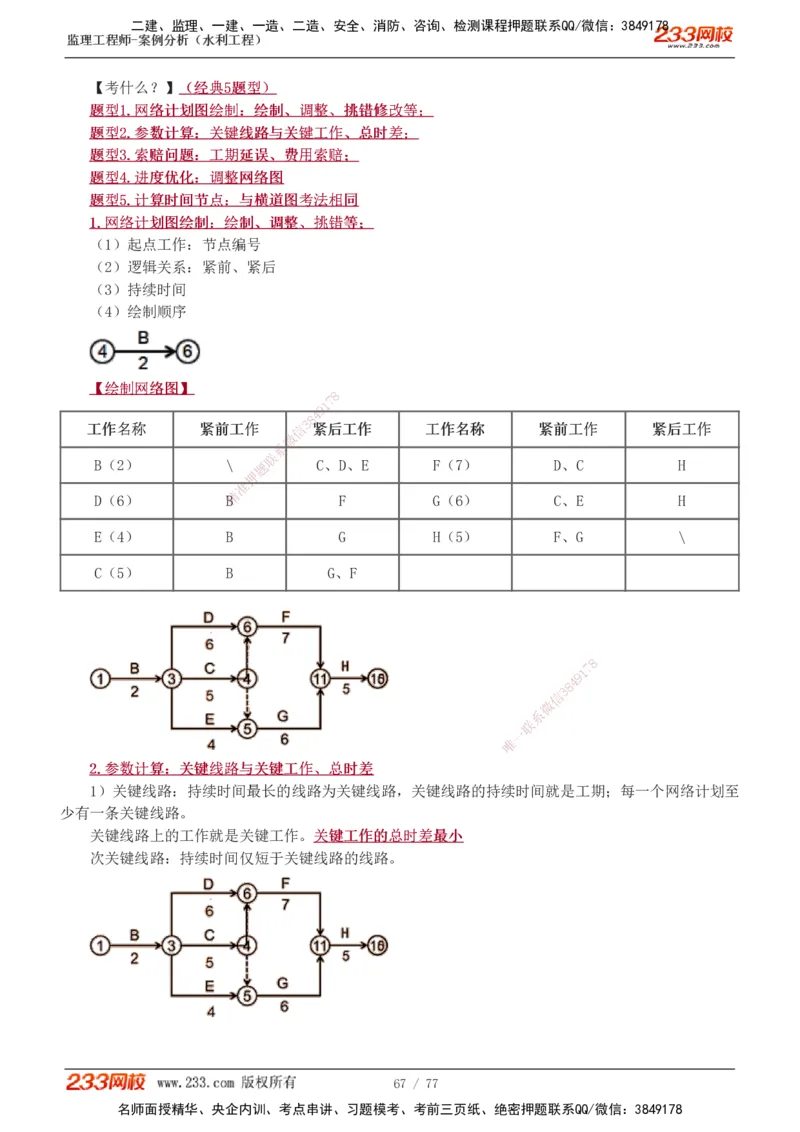 1-13_监理工程师_2025监理工程师_2025年监理工程师SVIP_2025年监理水利案例SVIP_04-冲刺串讲✿考点强化✿小灶集训_02-水利案例《高频考点班》王欣233