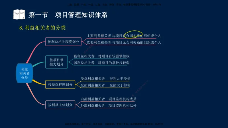 06-王竹梅-监理法规-冲刺串讲（第10－11章）_监理工程师_2025监理工程师_2025年监理工程师SVIP_2025年监理概论法规SVIP_04-冲刺串讲✿考点强化✿小灶集训_讲义