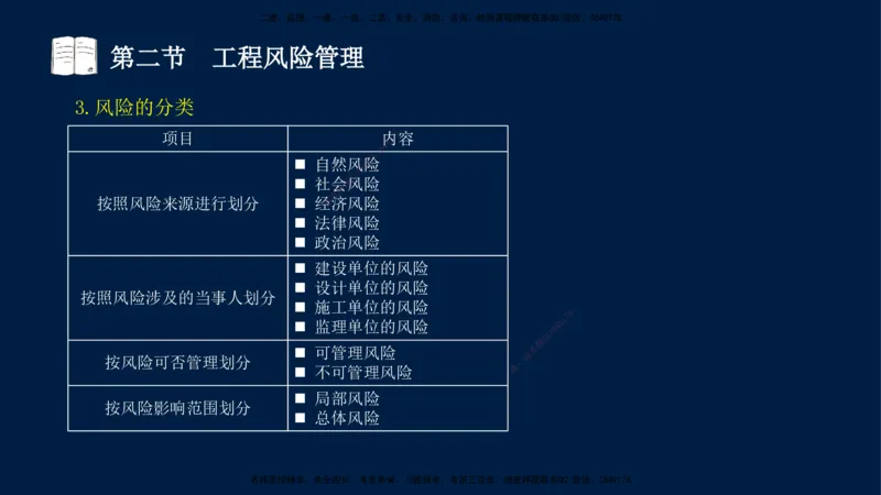 06-王竹梅-监理法规-冲刺串讲（第10－11章）_监理工程师_2025监理工程师_2025年监理工程师SVIP_2025年监理概论法规SVIP_04-冲刺串讲✿考点强化✿小灶集训_讲义