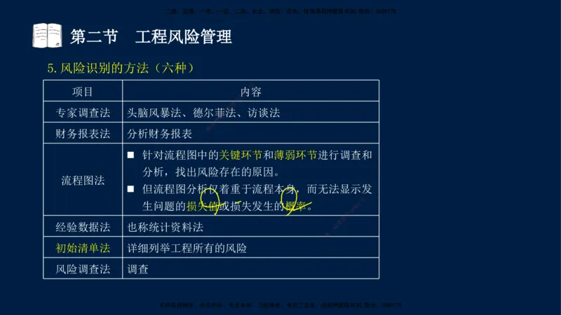 06-王竹梅-监理法规-冲刺串讲（第10－11章）_监理工程师_2025监理工程师_2025年监理工程师SVIP_2025年监理概论法规SVIP_04-冲刺串讲✿考点强化✿小灶集训_讲义
