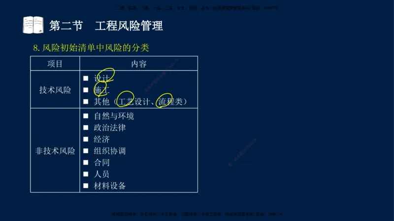 06-王竹梅-监理法规-冲刺串讲（第10－11章）_监理工程师_2025监理工程师_2025年监理工程师SVIP_2025年监理概论法规SVIP_04-冲刺串讲✿考点强化✿小灶集训_讲义