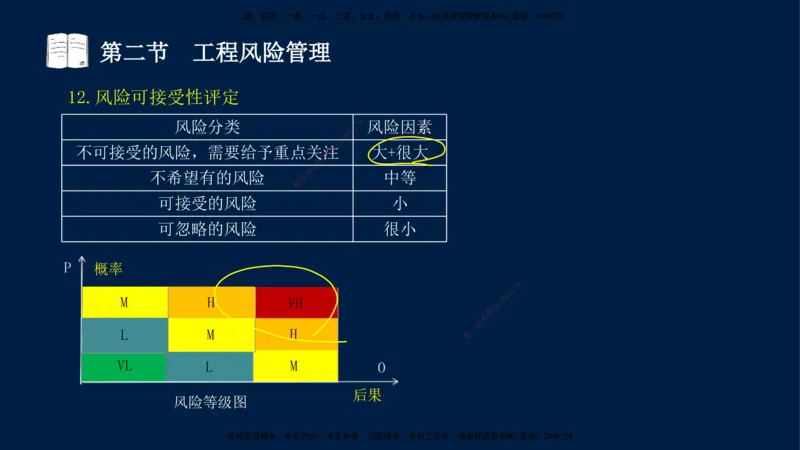 06-王竹梅-监理法规-冲刺串讲（第10－11章）_监理工程师_2025监理工程师_2025年监理工程师SVIP_2025年监理概论法规SVIP_04-冲刺串讲✿考点强化✿小灶集训_讲义