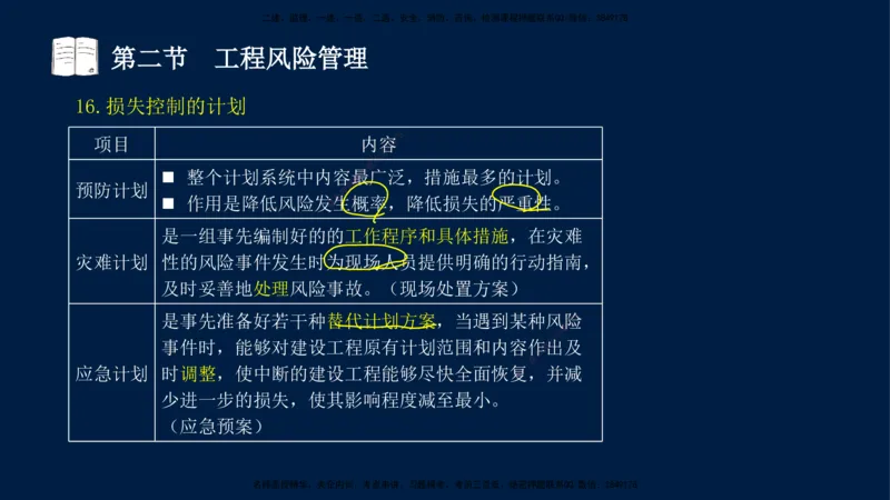 06-王竹梅-监理法规-冲刺串讲（第10－11章）_监理工程师_2025监理工程师_2025年监理工程师SVIP_2025年监理概论法规SVIP_04-冲刺串讲✿考点强化✿小灶集训_讲义