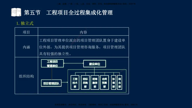 06-王竹梅-监理法规-冲刺串讲（第10－11章）_监理工程师_2025监理工程师_2025年监理工程师SVIP_2025年监理概论法规SVIP_04-冲刺串讲✿考点强化✿小灶集训_讲义