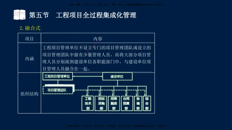 06-王竹梅-监理法规-冲刺串讲（第10－11章）_监理工程师_2025监理工程师_2025年监理工程师SVIP_2025年监理概论法规SVIP_04-冲刺串讲✿考点强化✿小灶集训_讲义