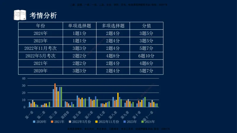 06-王竹梅-监理法规-冲刺串讲（第10－11章）_监理工程师_2025监理工程师_2025年监理工程师SVIP_2025年监理概论法规SVIP_04-冲刺串讲✿考点强化✿小灶集训_讲义