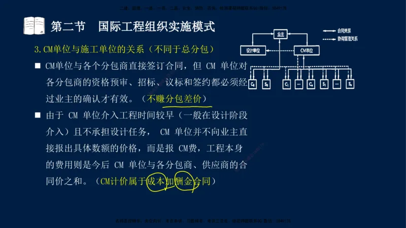 06-王竹梅-监理法规-冲刺串讲（第10－11章）_监理工程师_2025监理工程师_2025年监理工程师SVIP_2025年监理概论法规SVIP_04-冲刺串讲✿考点强化✿小灶集训_讲义