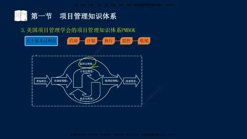 06-王竹梅-监理法规-冲刺串讲（第10－11章）_监理工程师_2025监理工程师_2025年监理工程师SVIP_2025年监理概论法规SVIP_04-冲刺串讲✿考点强化✿小灶集训_讲义