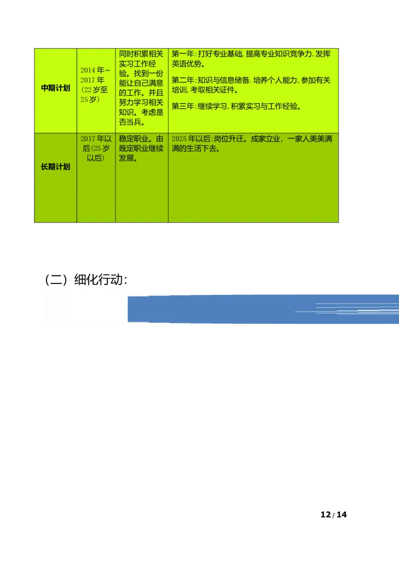 职业规划大赛_E6-职业规划_27汽车类专业