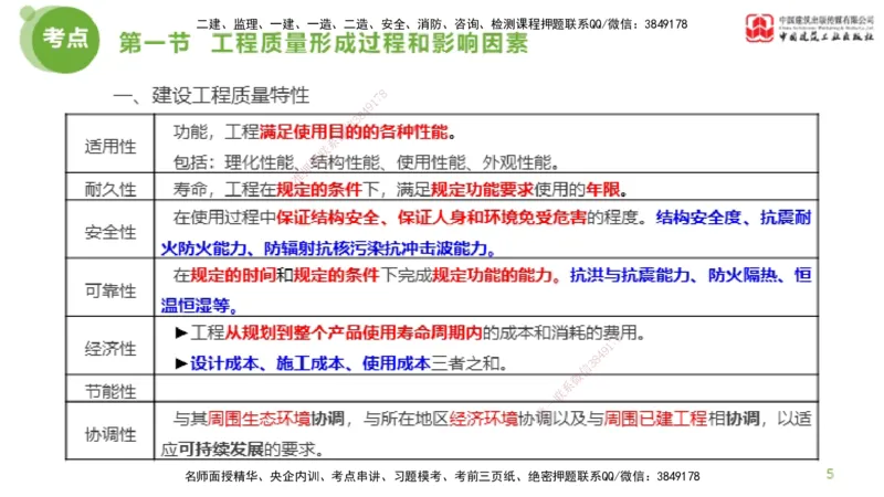 07节监理工程师目标控制超强周练-质量控制（03.06）_监理工程师_2025监理工程师_2025年监理工程师SVIP_2025年监理土建控制SVIP_03-习题精析✿实战特训✿模考通关_讲义