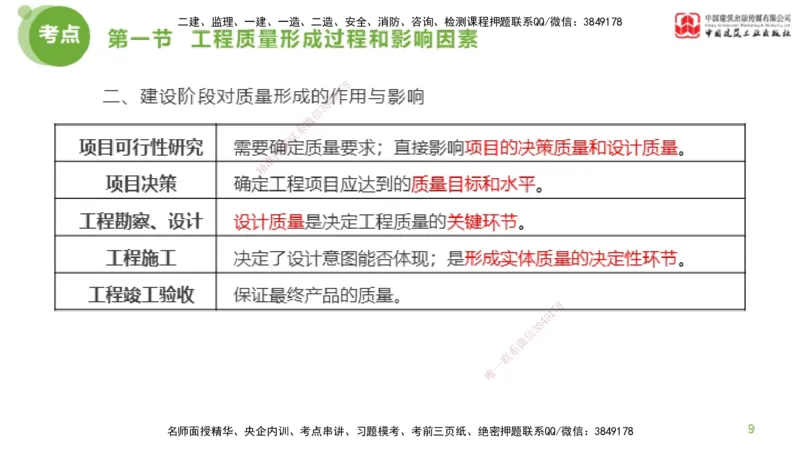 07节监理工程师目标控制超强周练-质量控制（03.06）_监理工程师_2025监理工程师_2025年监理工程师SVIP_2025年监理土建控制SVIP_03-习题精析✿实战特训✿模考通关_讲义