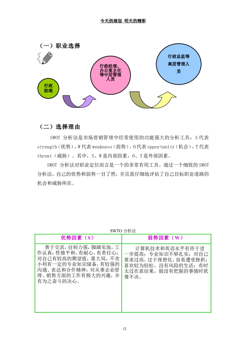 网络工程-职业生涯规划_E6-职业规划_71网络工程专业