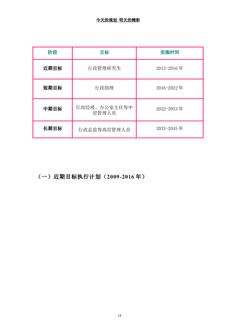 网络工程-职业生涯规划_E6-职业规划_71网络工程专业