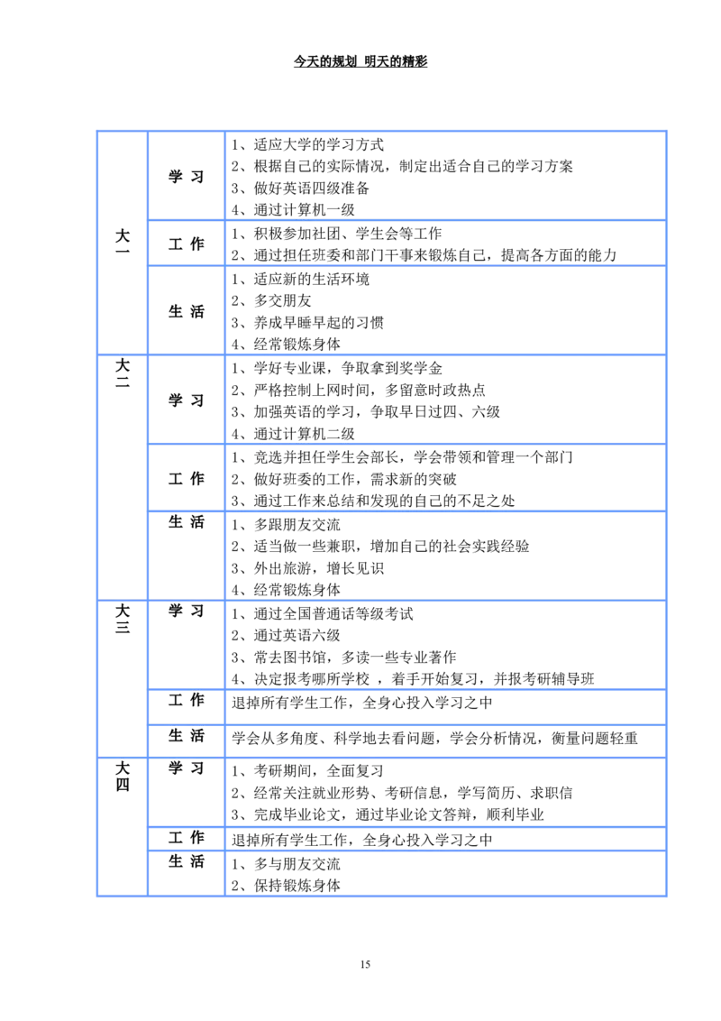 网络工程-职业生涯规划_E6-职业规划_71网络工程专业