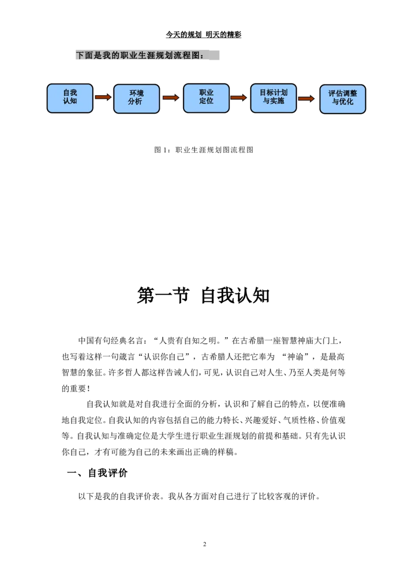 网络工程-职业生涯规划_E6-职业规划_71网络工程专业