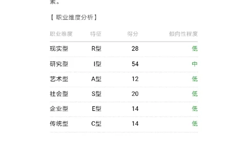 环境监测专业职业生涯规划书_E6-职业规划_66环境专业
