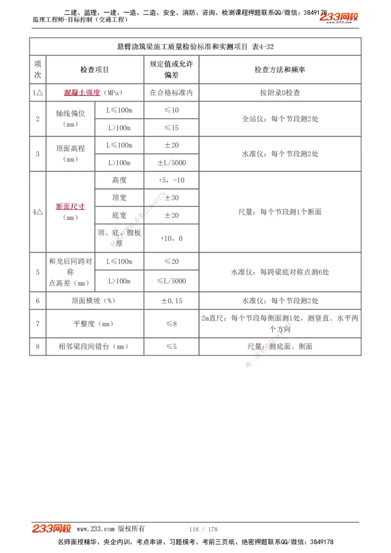 1-46_监理工程师_2025监理工程师_2025年监理工程师SVIP_2025年监理交通控制SVIP_02-基础精讲✿高端面授✿深度强化_07-交通控制《教材精讲班》孙媛媛233_专业篇