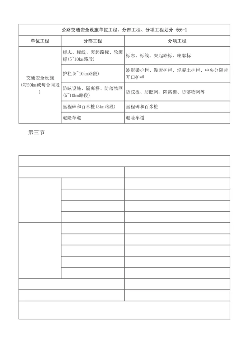 1-46_监理工程师_2025监理工程师_2025年监理工程师SVIP_2025年监理交通控制SVIP_02-基础精讲✿高端面授✿深度强化_07-交通控制《教材精讲班》孙媛媛233_专业篇