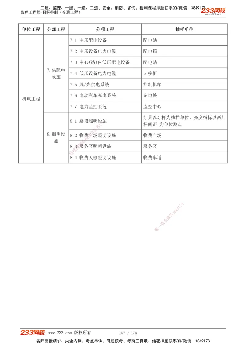 1-46_监理工程师_2025监理工程师_2025年监理工程师SVIP_2025年监理交通控制SVIP_02-基础精讲✿高端面授✿深度强化_07-交通控制《教材精讲班》孙媛媛233_专业篇