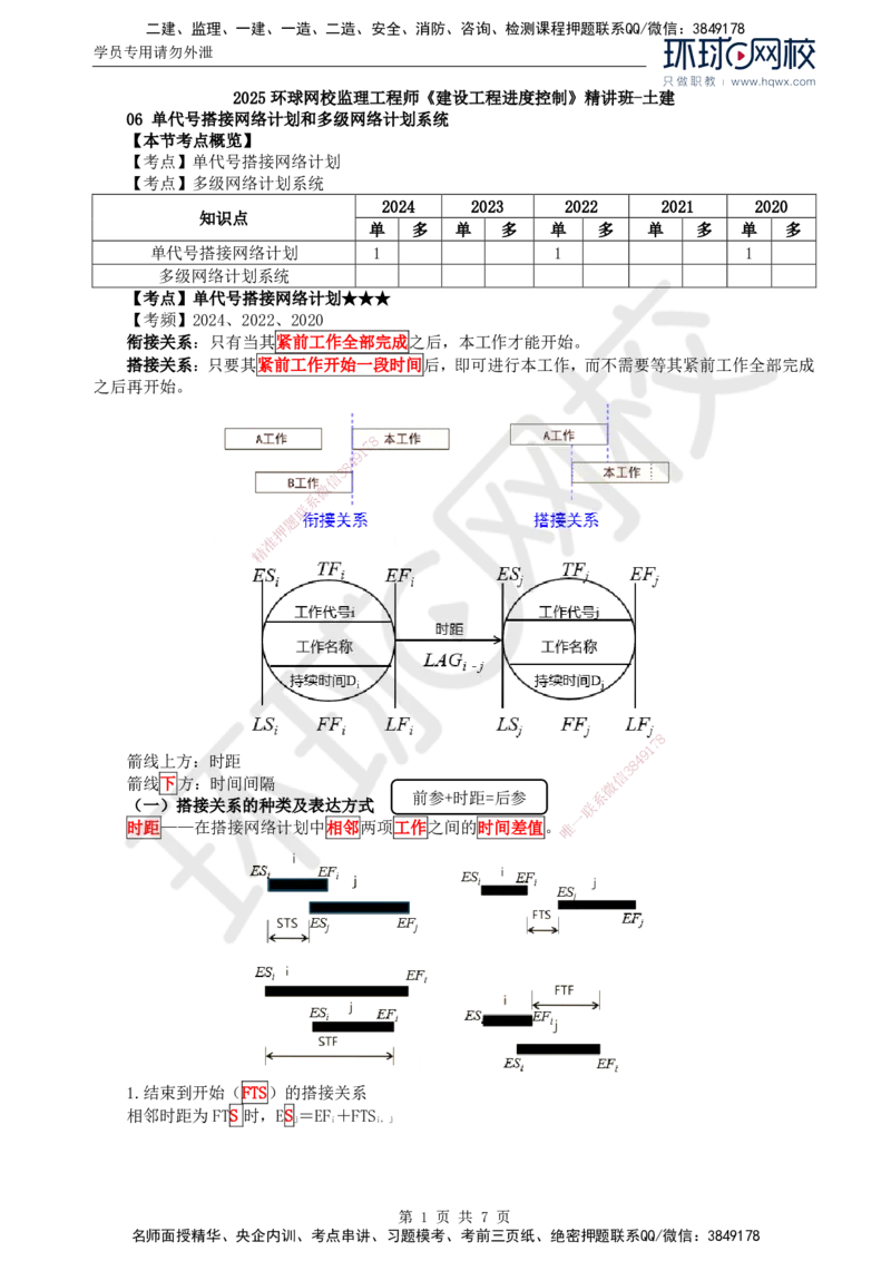 13.进度：第三章第六节单代号搭接网络计划和多级网络计划系统_监理工程师_2025监理工程师_2025年监理工程师SVIP_2025年监理土建控制SVIP_02-基础精讲✿高端面授✿深度强化