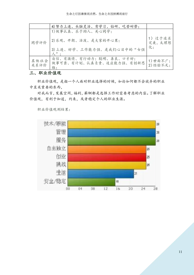 艺术设计学院职业生涯规划书_E6-职业规划_12艺术设计专业