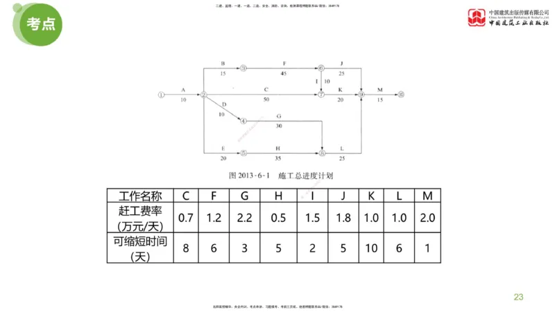 16节：《案例》超强周练（八）3.18_监理工程师_2025监理工程师_2025年监理工程师SVIP_2025年监理土建案例SVIP_03-习题精析✿实战特训✿模考通关_讲义