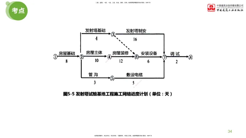 16节：《案例》超强周练（八）3.18_监理工程师_2025监理工程师_2025年监理工程师SVIP_2025年监理土建案例SVIP_03-习题精析✿实战特训✿模考通关_讲义