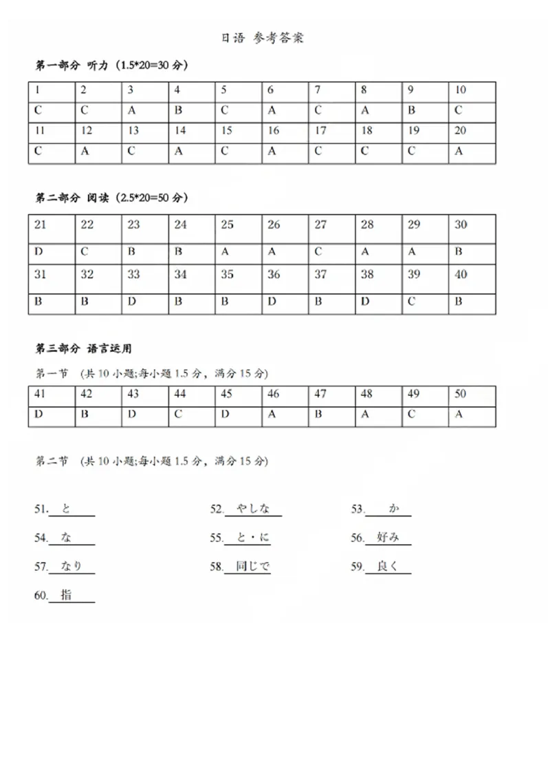 广东省2025届广州市高三年级上学期阶段性训练暨8月摸底考试(市调研考）日语试卷答案_8月_240822广东省广州市2025届高三年级上学期8月摸底考试(市调研考）