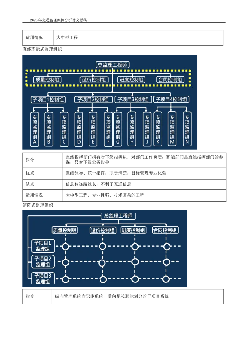 (07)2025交通监理案例分析精讲班-监理基本理论、法规、监理规范、合同管理类_监理工程师_2025监理工程师_2025年监理工程师SVIP_2025年监理交通案例SVIP_精讲班课件WORD格式