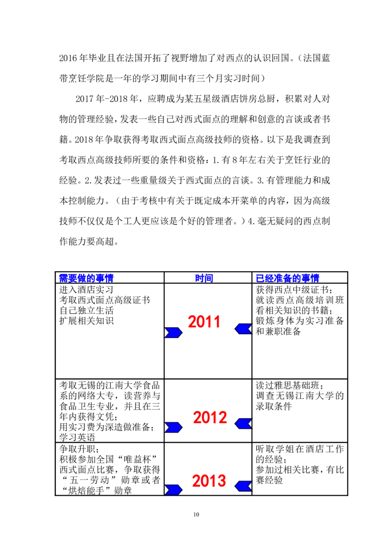 职业生涯规划_E6-职业规划_72食品专业