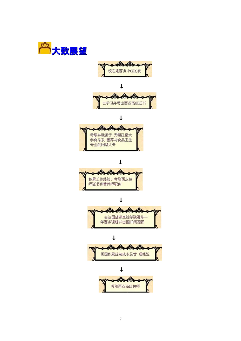 职业生涯规划_E6-职业规划_72食品专业