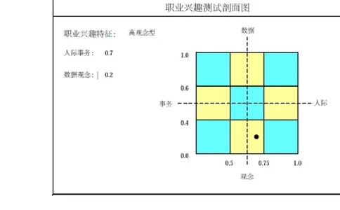 景观园林设计职业生涯规划书_E6-职业规划_88景观园林设计