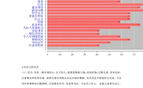 景观园林设计职业生涯规划书_E6-职业规划_88景观园林设计