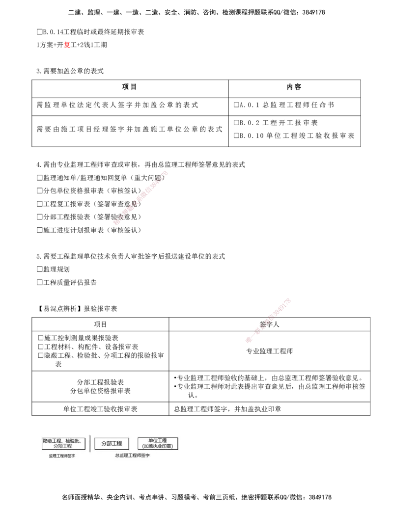 11-第九章-工程监理文件资料管理_监理工程师_2025监理工程师_2025年监理工程师SVIP_2025年监理概论法规SVIP_03-习题精析✿实战特训✿模考通关_讲义