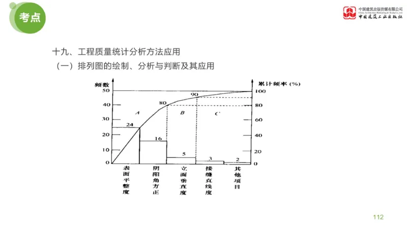 03节：《案例分析》考前小灶（04.30）_监理工程师_2025监理工程师_2025年监理工程师SVIP_2025年监理土建案例SVIP_04-冲刺串讲✿考点强化✿小灶集训_讲义