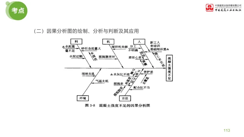 03节：《案例分析》考前小灶（04.30）_监理工程师_2025监理工程师_2025年监理工程师SVIP_2025年监理土建案例SVIP_04-冲刺串讲✿考点强化✿小灶集训_讲义