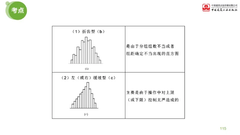 03节：《案例分析》考前小灶（04.30）_监理工程师_2025监理工程师_2025年监理工程师SVIP_2025年监理土建案例SVIP_04-冲刺串讲✿考点强化✿小灶集训_讲义