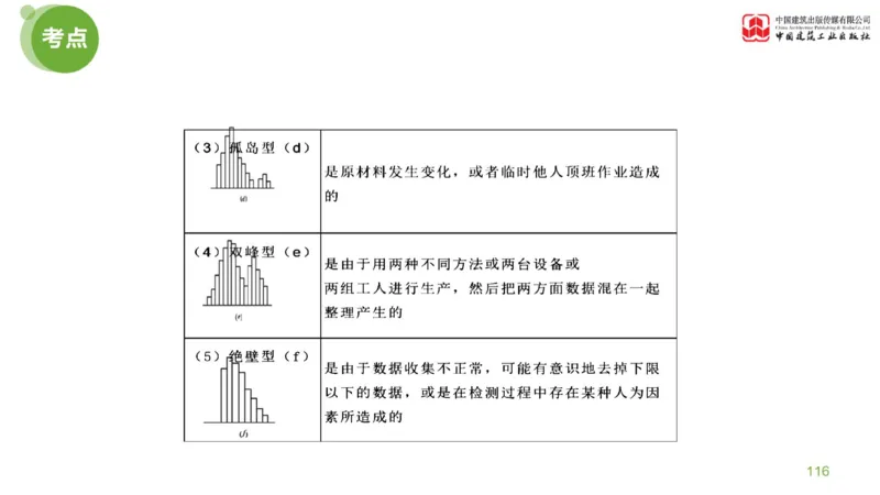 03节：《案例分析》考前小灶（04.30）_监理工程师_2025监理工程师_2025年监理工程师SVIP_2025年监理土建案例SVIP_04-冲刺串讲✿考点强化✿小灶集训_讲义