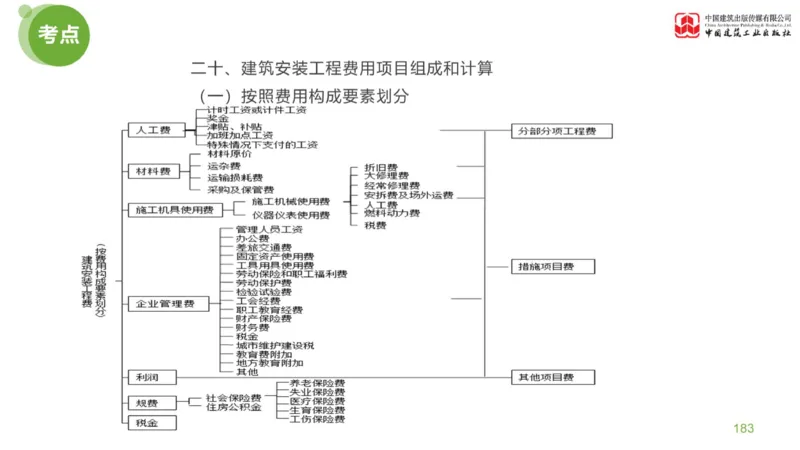 03节：《案例分析》考前小灶（04.30）_监理工程师_2025监理工程师_2025年监理工程师SVIP_2025年监理土建案例SVIP_04-冲刺串讲✿考点强化✿小灶集训_讲义
