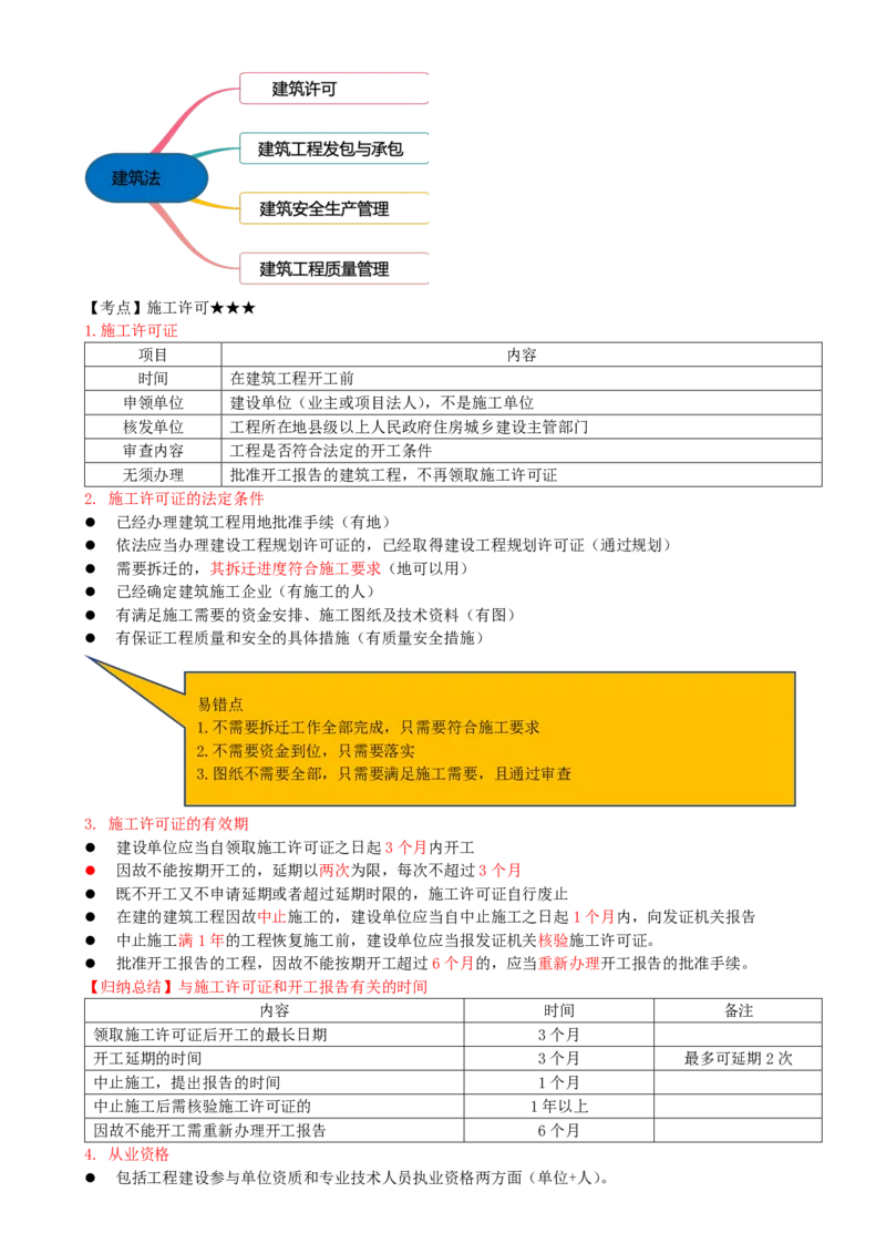 08-第三章-第一节-工程监理相关法律及行政法规（一）_监理工程师_2025监理工程师_2025年监理工程师SVIP_2025年监理概论法规SVIP_02-基础精讲✿高端面授✿深度强化_讲义