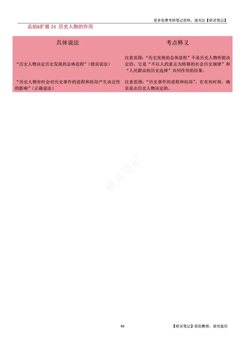 马原_2026考公资料_（49）政治理论合集_政治理论合集_2025考研政治pdf（笔记）_肖秀荣考研政治_24肖秀荣_24肖、徐、腿三合一题目对应考点_资料1不带题库