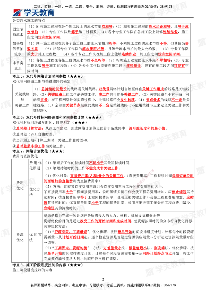 02.2025年监理《目标控制(土建)》考前十页纸_监理工程师_2025监理工程师_2025年监理工程师SVIP_2025年监理土建控制SVIP_04-冲刺串讲✿考点强化✿小灶集训_--配套讲义--