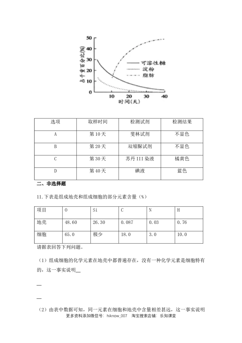 2.1细胞中的元素和化合物练习新教材人教版（2019）高中生物必修一_E015高中全科试卷_生物试题_必修1_2.同步练习_4.同步练习（第四套）