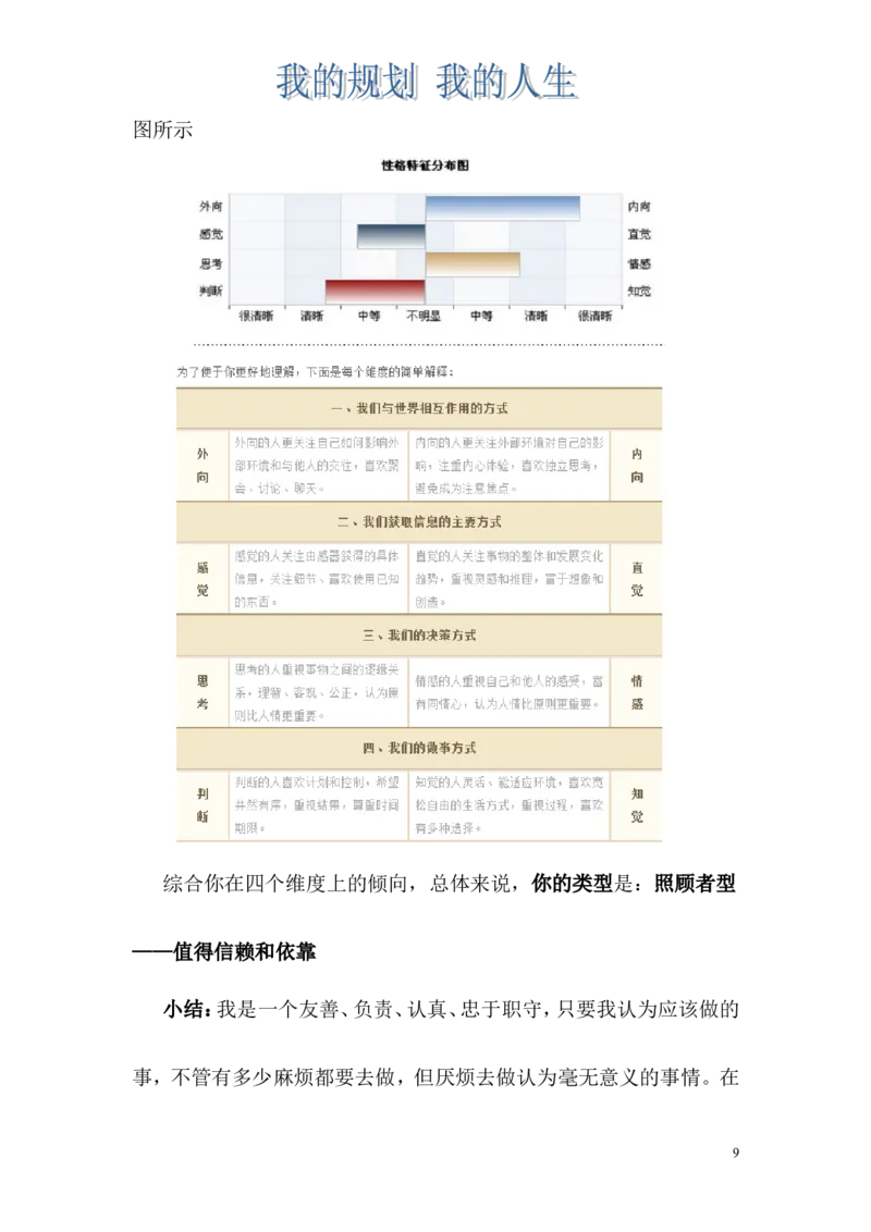翟雅鑫的空乘职业规划_E6-职业规划_82空乘专业
