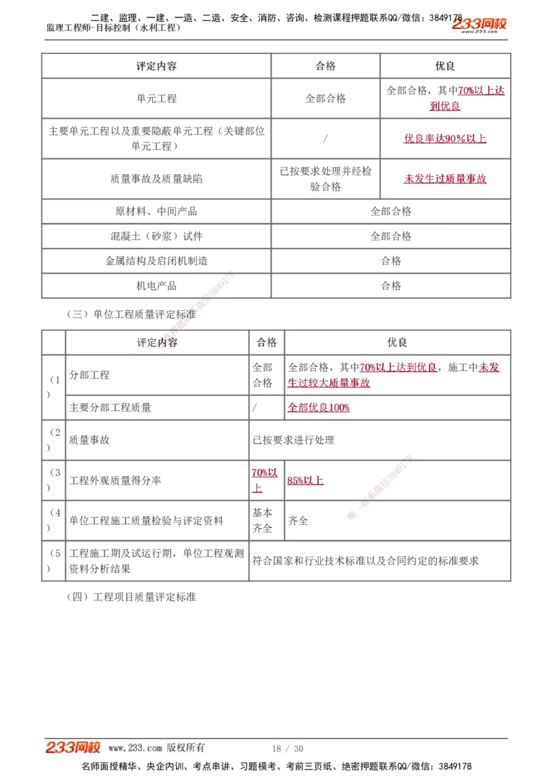 1-7_监理工程师_2025监理工程师_2025年监理工程师SVIP_2025年监理水利控制SVIP_04-冲刺串讲✿考点强化✿小灶集训_01-水利控制《高频考点班》苏洁233推荐