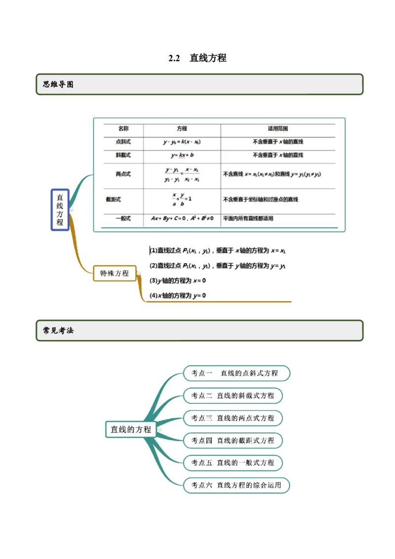 2.2直线方程（精讲）（原卷版）_E015高中全科试卷_数学试题_选修1_02.同步练习_3.同步练习_2.2直线方程（精讲）