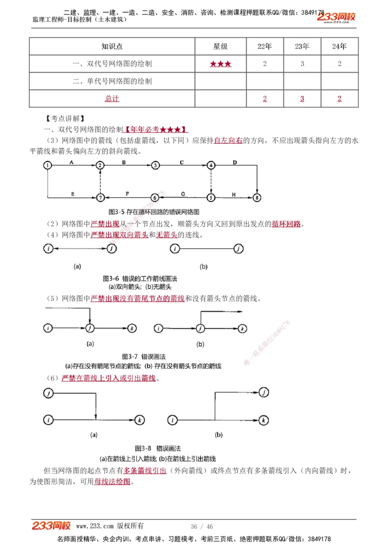 1-15_监理工程师_2025监理工程师_2025年监理工程师SVIP_2025年监理土建控制SVIP_02-基础精讲✿高端面授✿深度强化_11-控制《教材精讲班》江凌俊233
