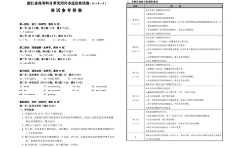 2024届浙江省绍兴市高三高考4月适应性考试（二模）英语参考答案(1)_2024年5月_025月合集_2024届浙江省绍兴市高三下学期4月适应性考试（二模）