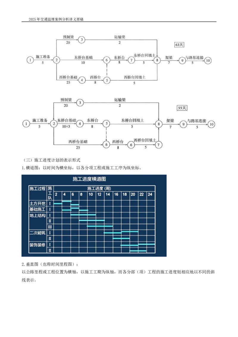 (08)2025交通监理案例分析精讲班-进度控制类_监理工程师_2025监理工程师_2025年监理工程师SVIP_2025年监理交通案例SVIP_02-基础精讲✿高端面授✿深度强化_精讲班课件WORD格式